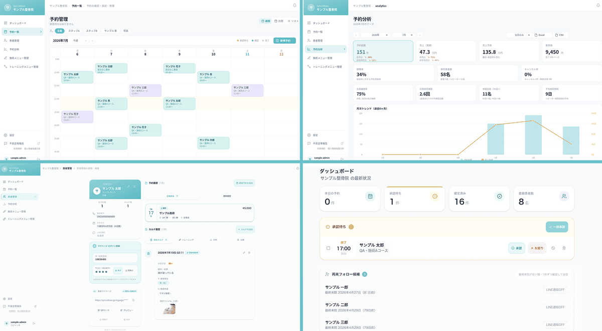 SyncotBase の管理画面。予約管理・予約分析・患者管理・ダッシュボード